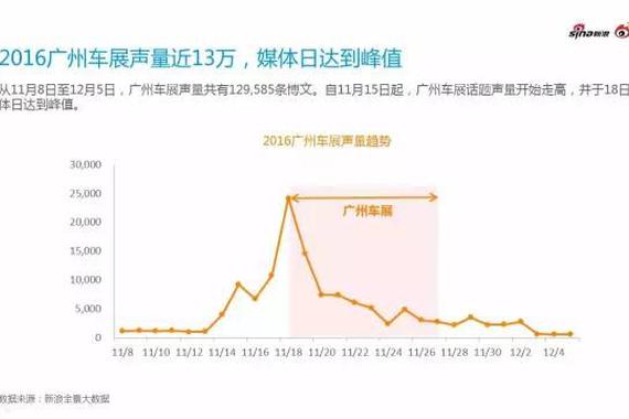 2016汽车行业年度热点事件分析