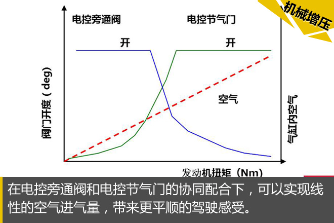 不走寻常路 楼兰机械增压发动机解析