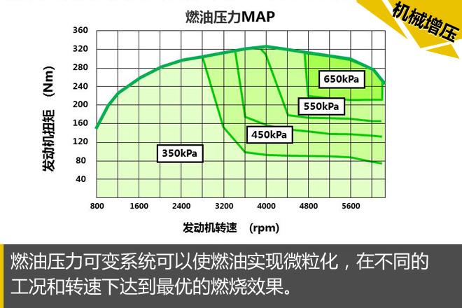 不走寻常路 楼兰机械增压发动机解析