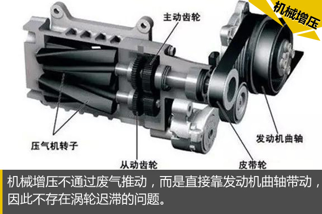 不走寻常路 楼兰机械增压发动机解析