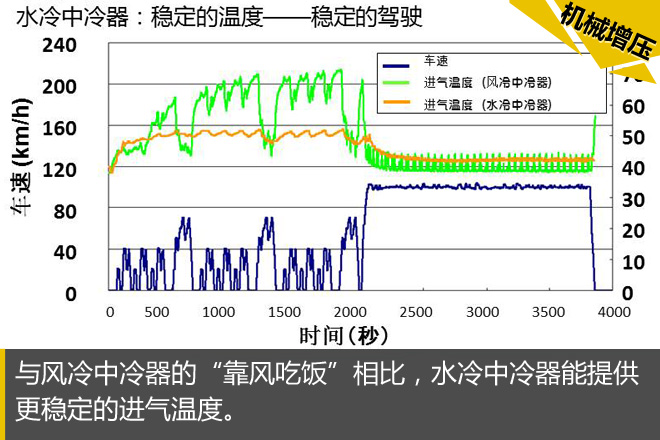 不走寻常路 楼兰机械增压发动机解析