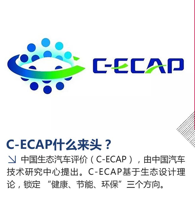 从源头改善车内环境 解密C-ECAP测试过程