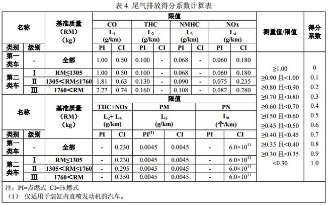 从源头改善车内环境 解密C-ECAP测试过程