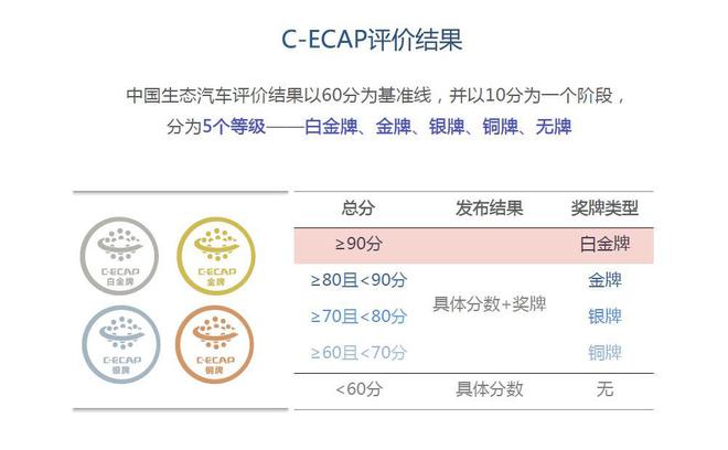 从源头改善车内环境 解密C-ECAP测试过程