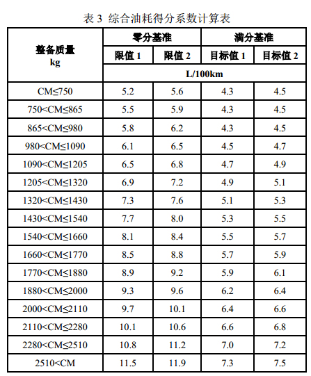 从源头改善车内环境 解密C-ECAP测试过程