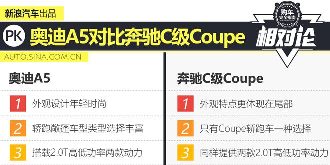 相对论.奥迪A5对比奔驰C级Coupe