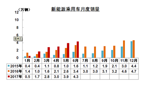 半年销售1335.4万辆 乘用车产销下降明显