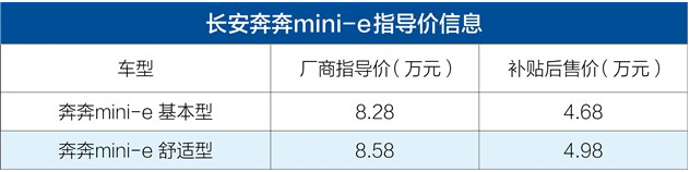 长安奔奔mini-e正式上市 售8.28-8.58万元