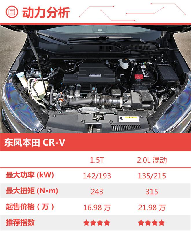 性价比更出色 东风本田CR-V购车手册