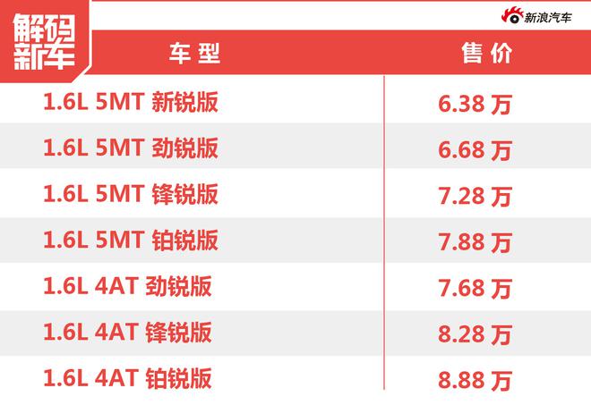 解码新车:陆风X2到底怎么样?