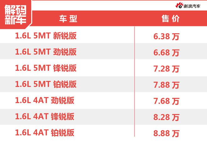 解码新车：陆风X2到底怎么样？