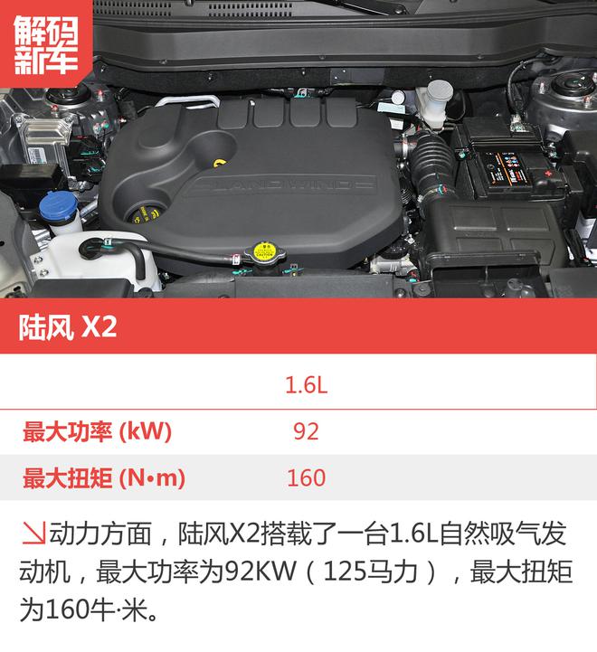 解码新车:陆风X2到底怎么样?