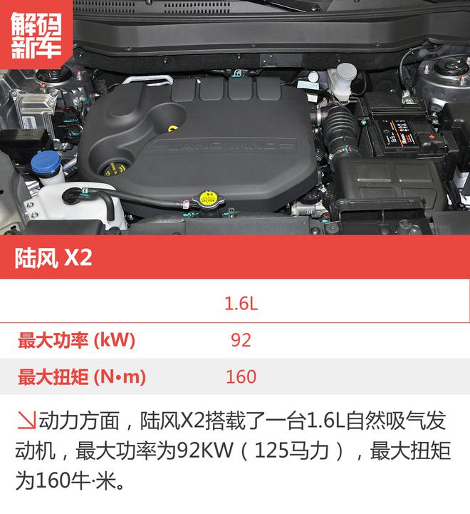 解码新车：陆风X2到底怎么样？