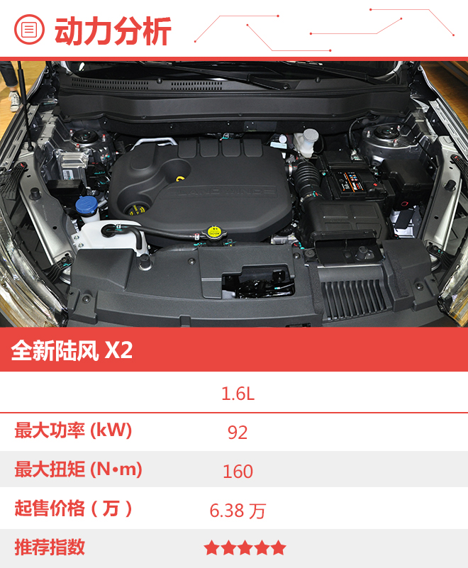 性价比出众 全新陆风X2购车手册