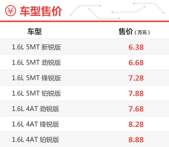 性价比出众 全新陆风X2购车手册