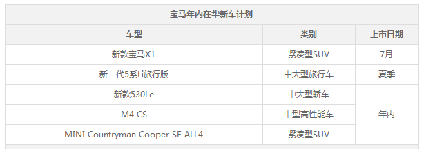 宝马半年销量增长18.4% 5款新车将上市