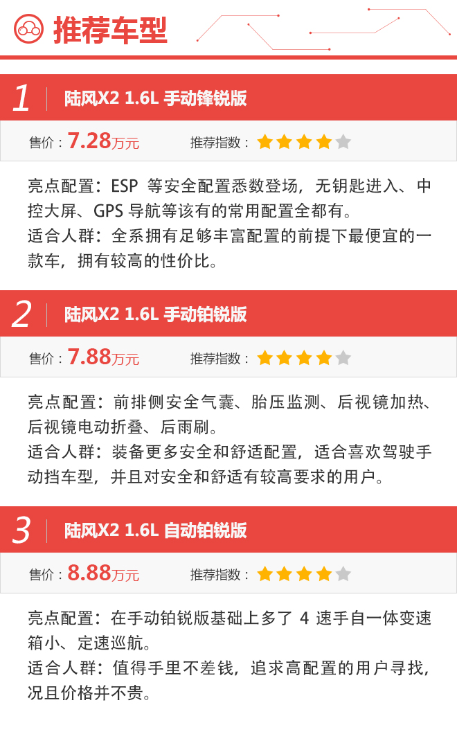 性价比出众 全新陆风X2购车手册