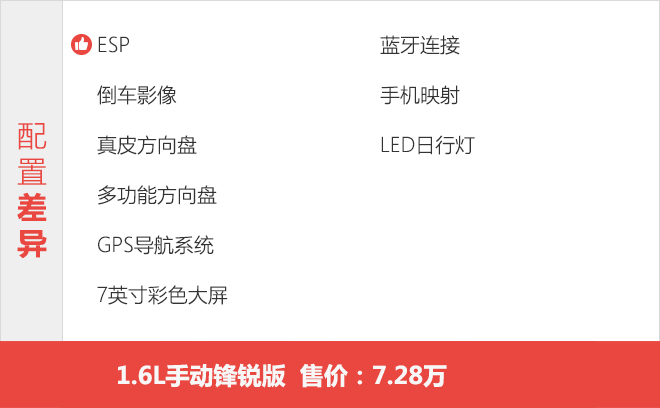 性价比出众 全新陆风X2购车手册