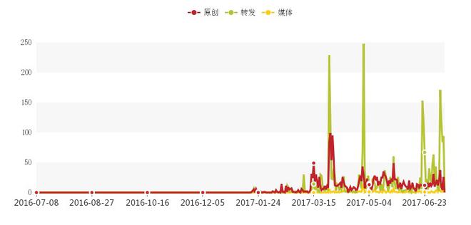 细数上半年重磅新车 七座SUV大行其道