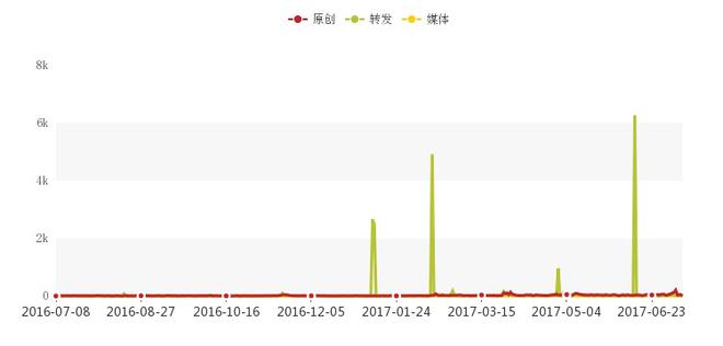 细数上半年重磅新车 七座SUV大行其道