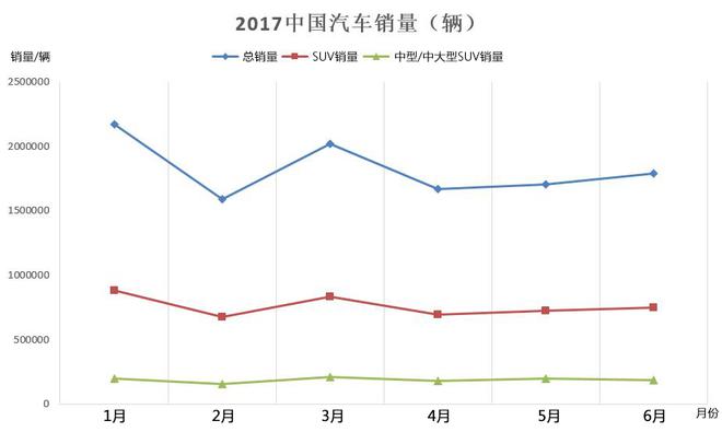 细数上半年重磅新车 七座SUV大行其道