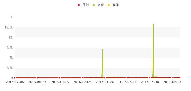 细数上半年重磅新车 七座SUV大行其道