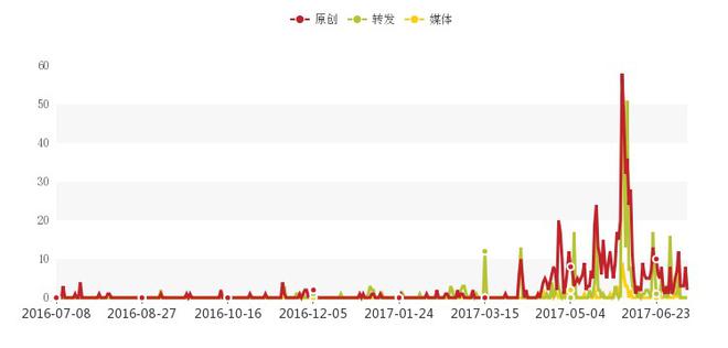 细数上半年重磅新车 七座SUV大行其道