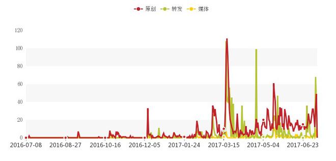 细数上半年重磅新车 七座SUV大行其道