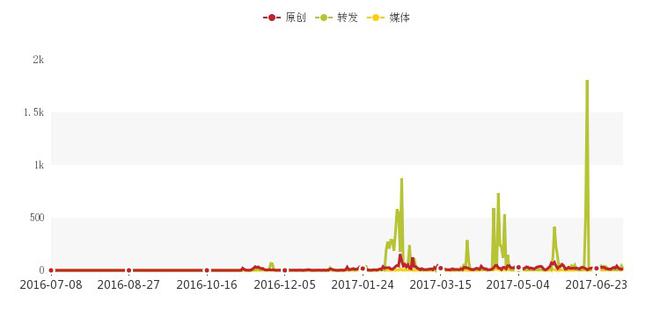 细数上半年重磅新车 七座SUV大行其道