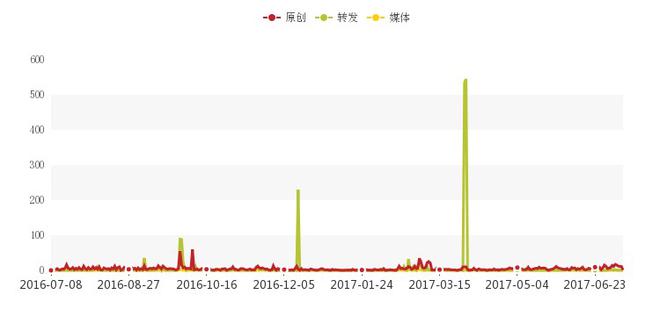 细数上半年重磅新车 七座SUV大行其道