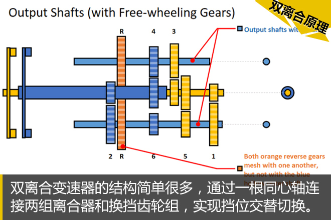 新君威玩起9AT 各家变速器技术有何优劣?