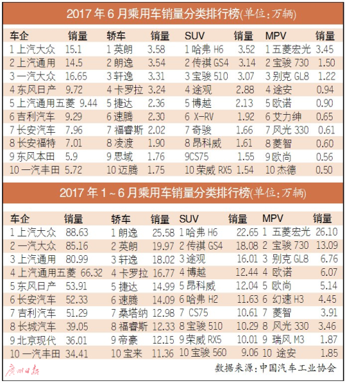 车市半年考放榜:增速放缓 第四季度或反弹