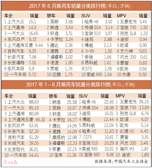 车市半年考放榜：增速放缓 第四季度或反弹