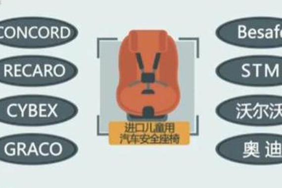 进口儿童座椅不合格率超三成 甚未经3C认证