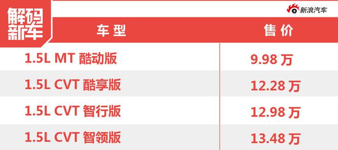 解码新车:日产小型SUV劲客到底怎么样?