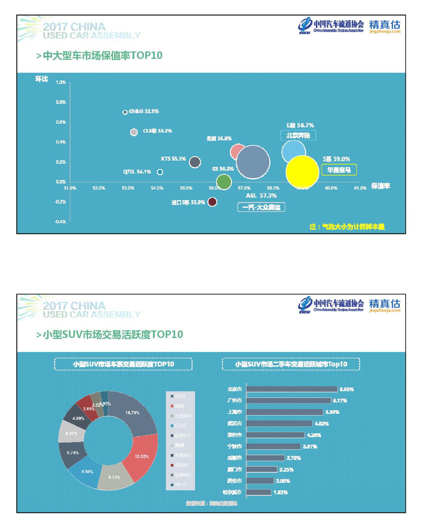 数说|自主保值难敌合资 ABB站稳级别前三