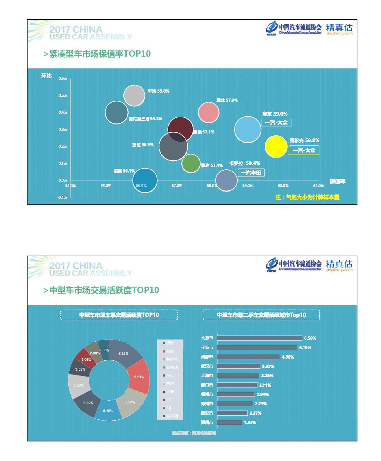 数说|自主保值难敌合资 ABB站稳级别前三