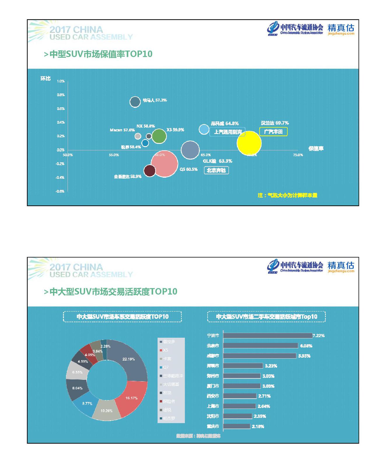 数说|自主保值难敌合资 ABB站稳级别前三