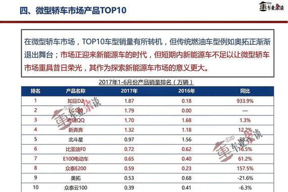 轿车市场正经历消费升级阵痛，中高端市场迎来春天