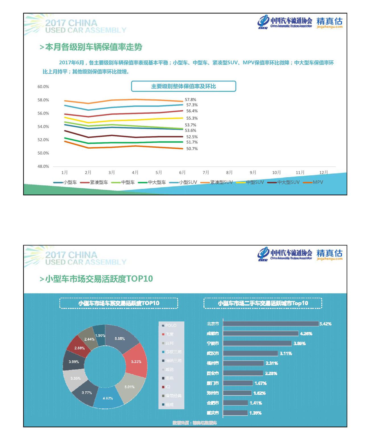 数说|自主保值难敌合资 ABB站稳级别前三