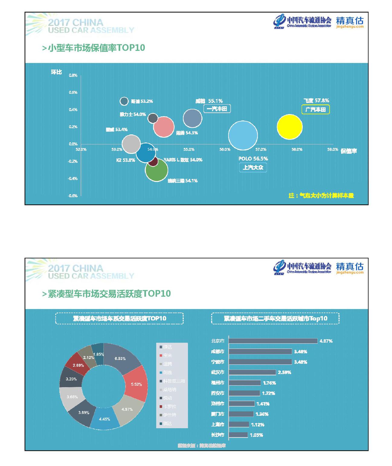 数说|自主保值难敌合资 ABB站稳级别前三