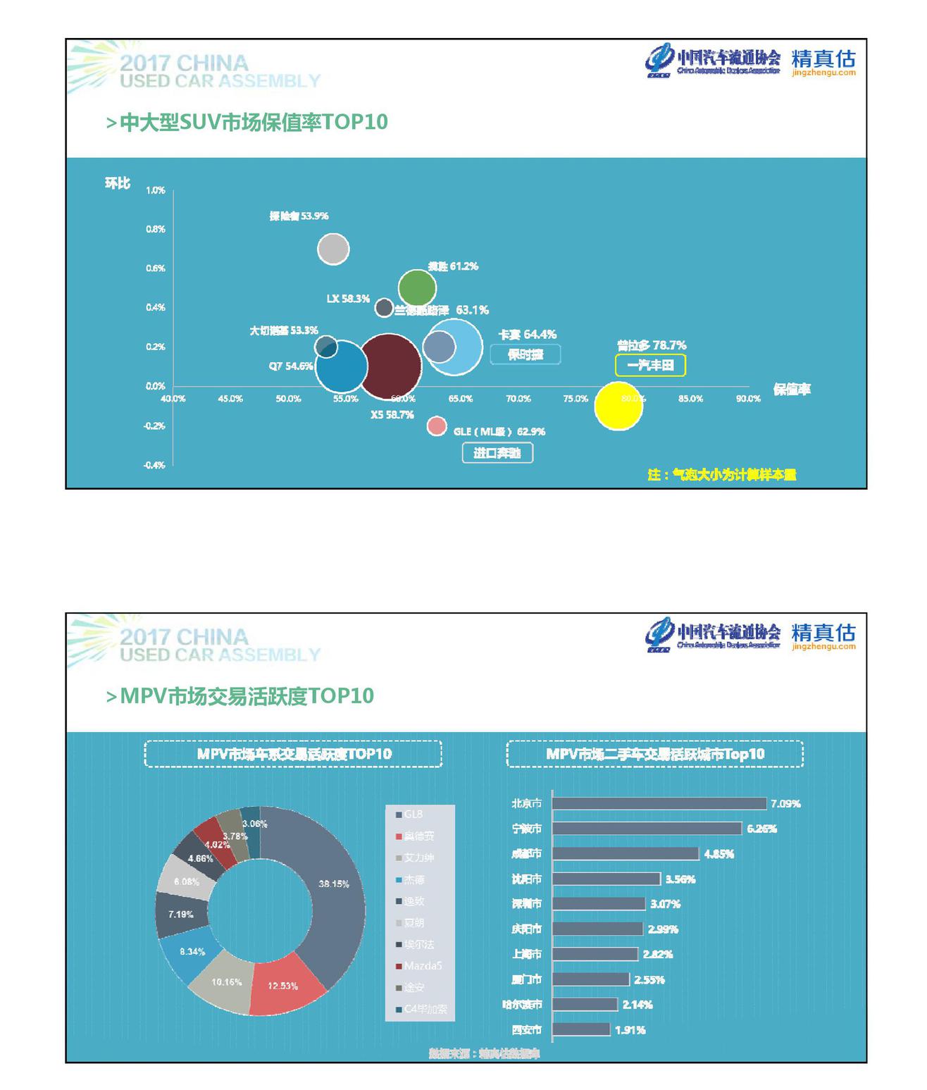 数说|自主保值难敌合资 ABB站稳级别前三