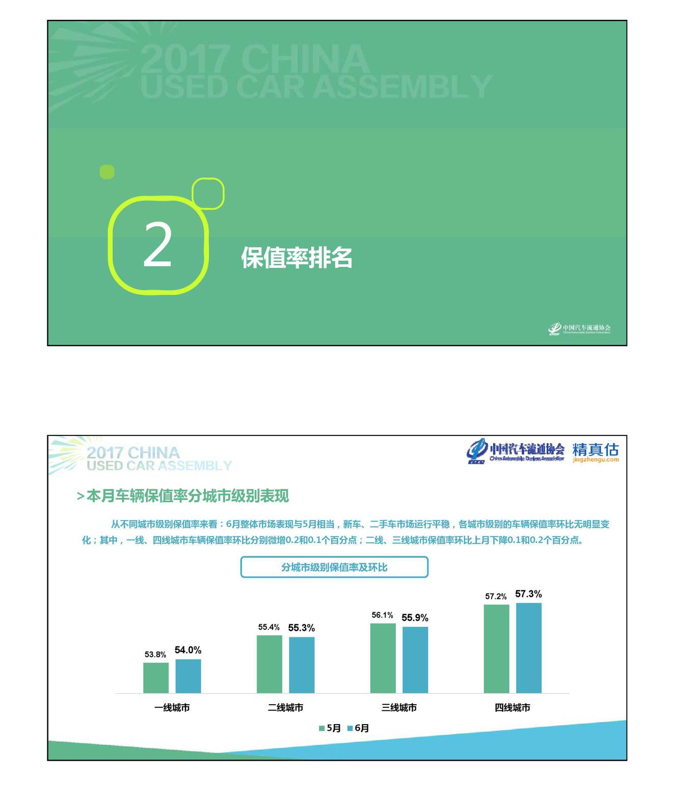 数说|自主保值难敌合资 ABB站稳级别前三