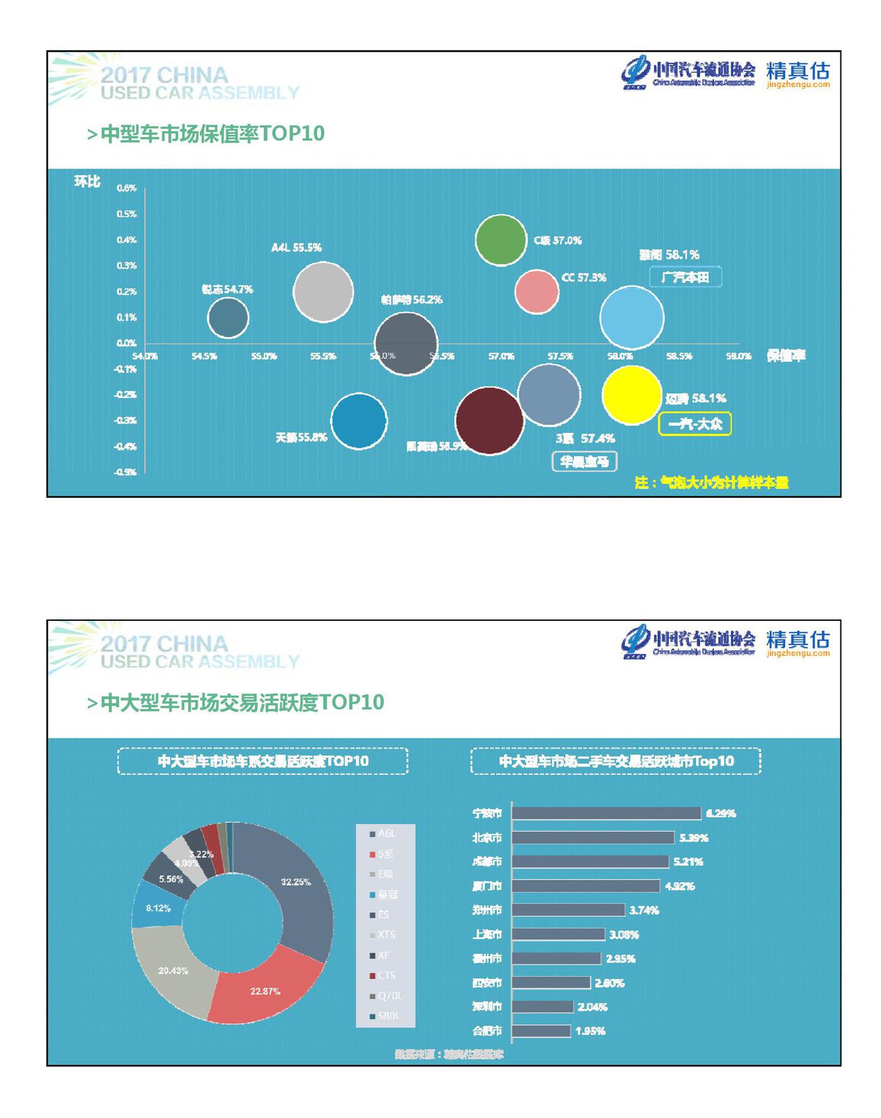 数说|自主保值难敌合资 ABB站稳级别前三