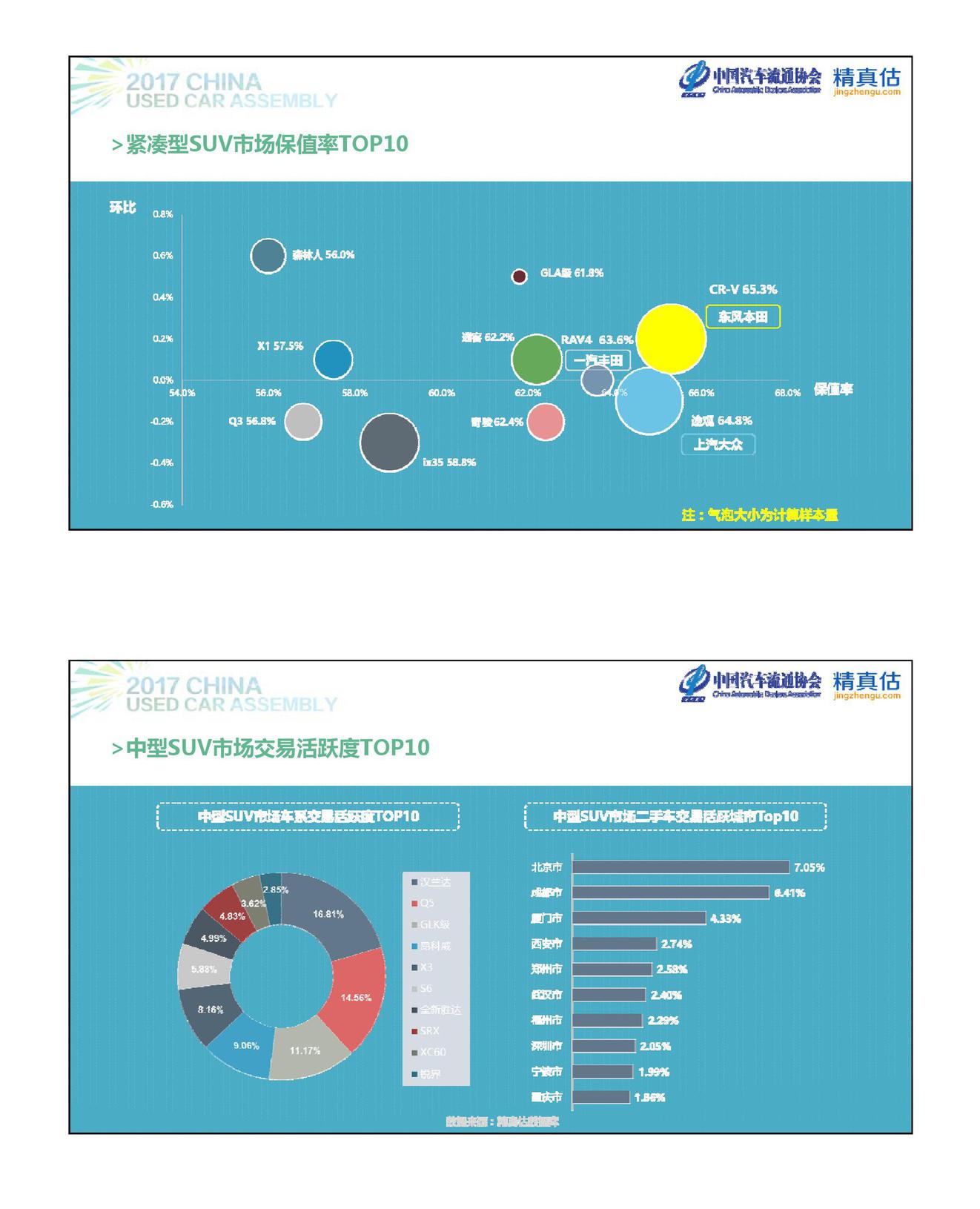 数说|自主保值难敌合资 ABB站稳级别前三