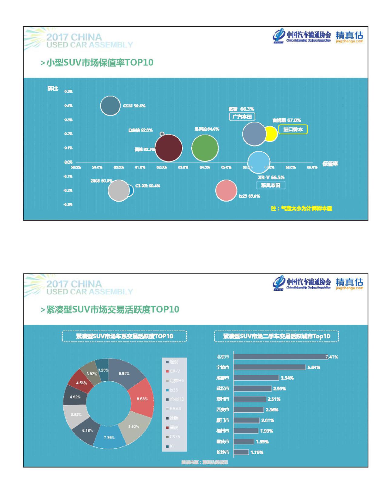 数说|自主保值难敌合资 ABB站稳级别前三