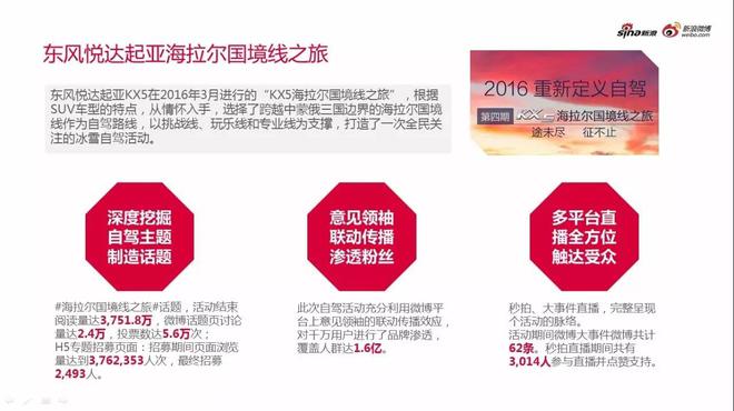 汽车行业微博2016经典营销案例