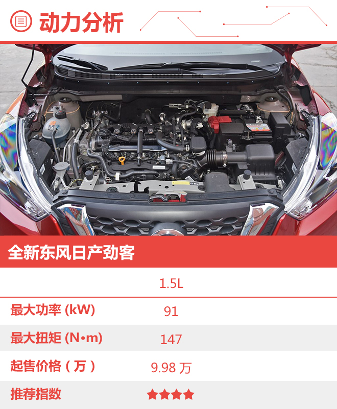 年轻人的新选择 东风日产劲客购车手册