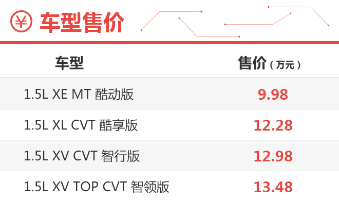 年轻人的新选择 东风日产劲客购车手册