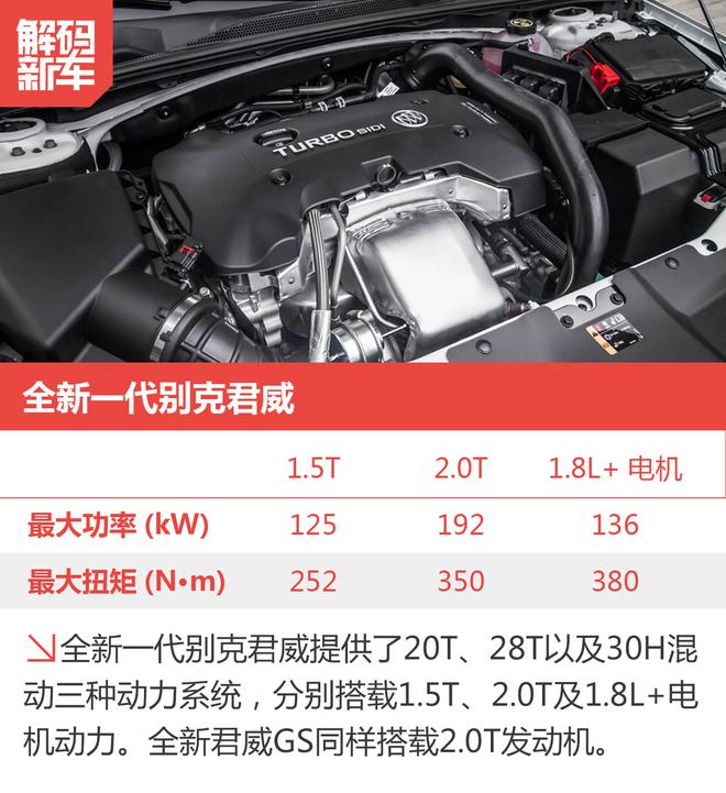 解码新车:全新一代别克君威到底怎么样?